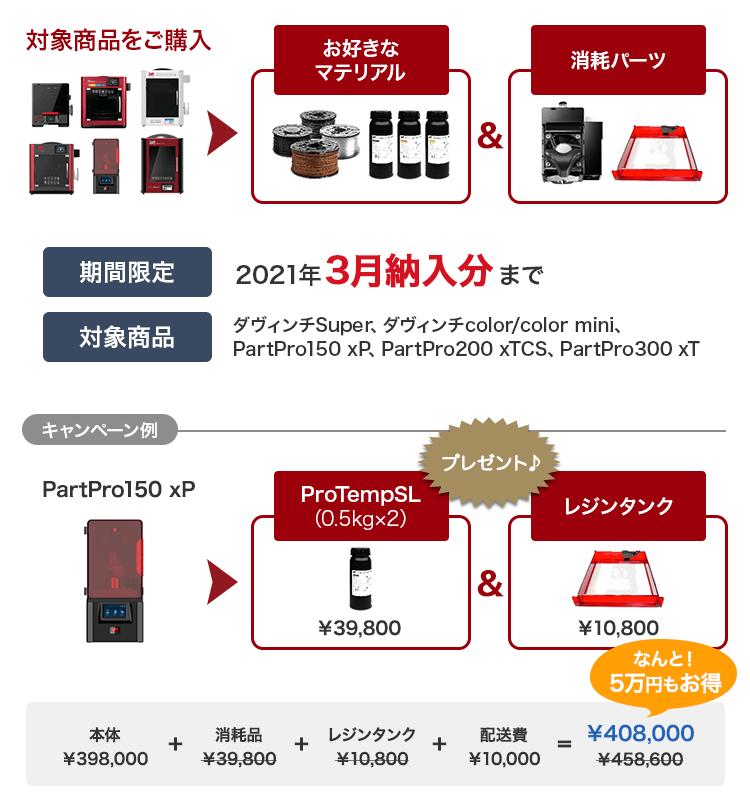 年度末お急ぎキャンペーン