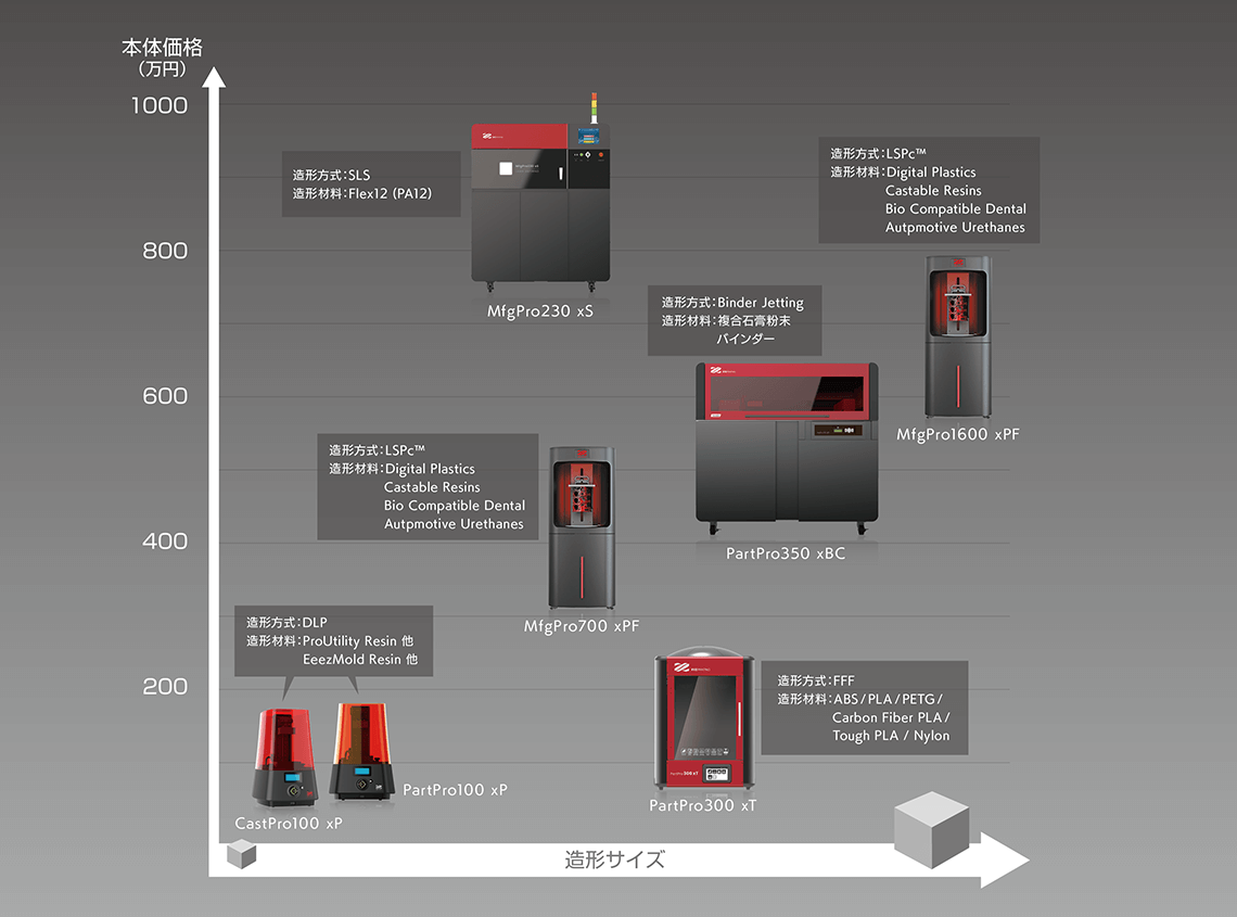 製品マップ